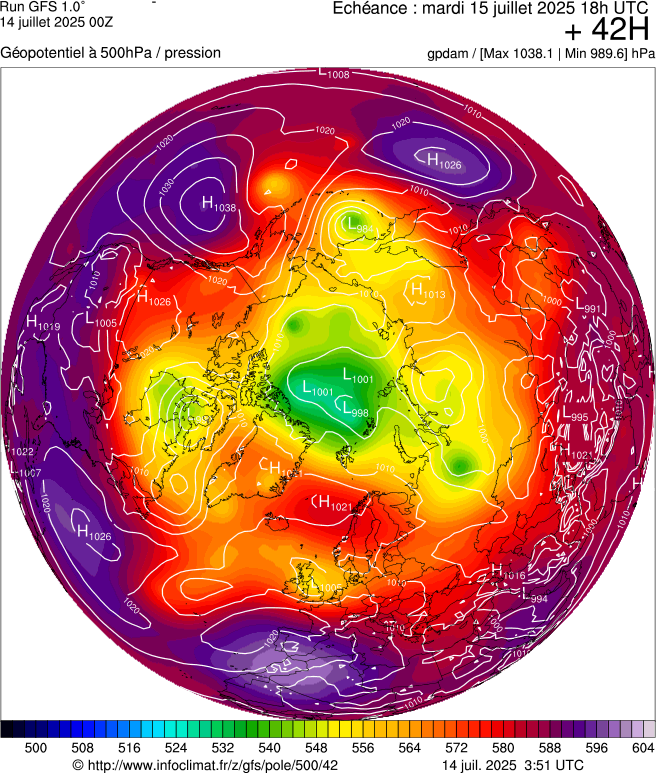 image modeles meteo