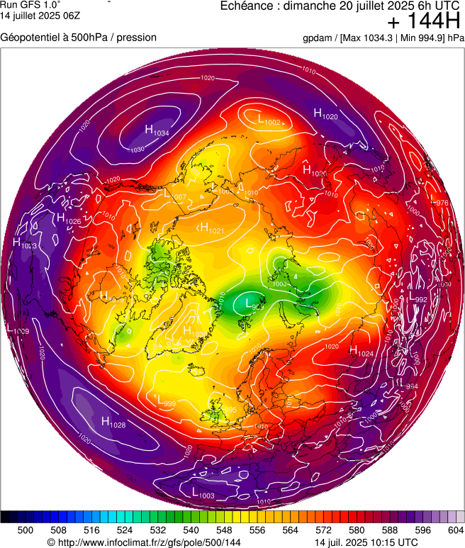 image modeles meteo