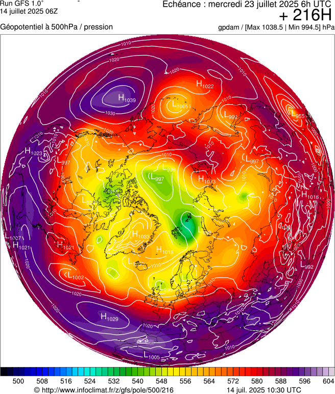 image modeles meteo