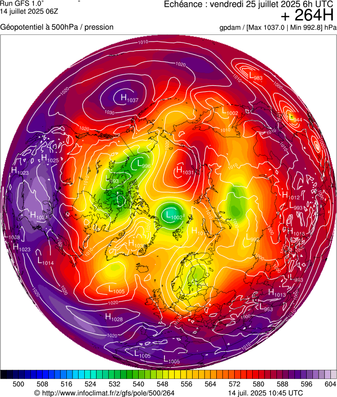 image modeles meteo