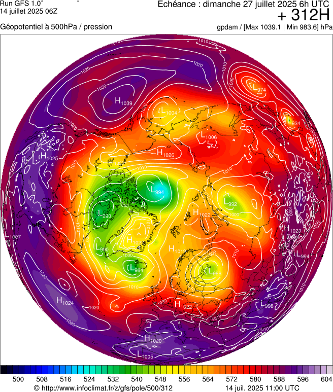 image modeles meteo