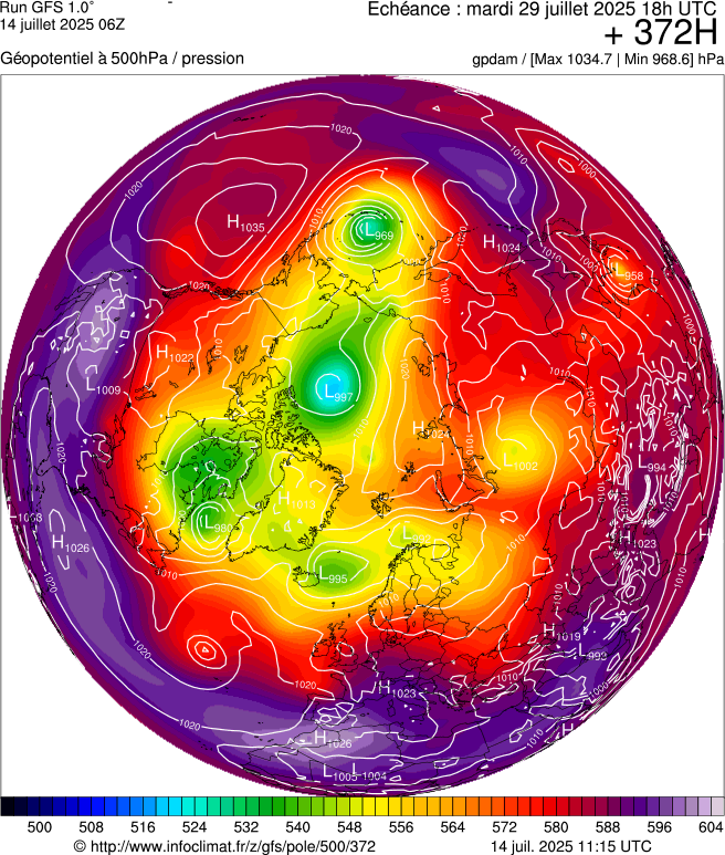 image modeles meteo