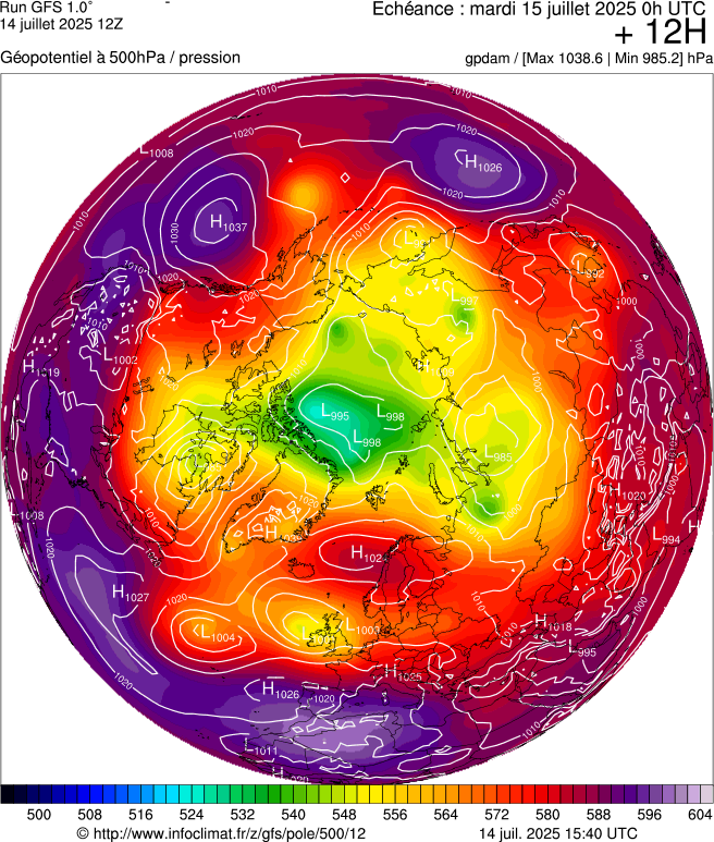 image modeles meteo