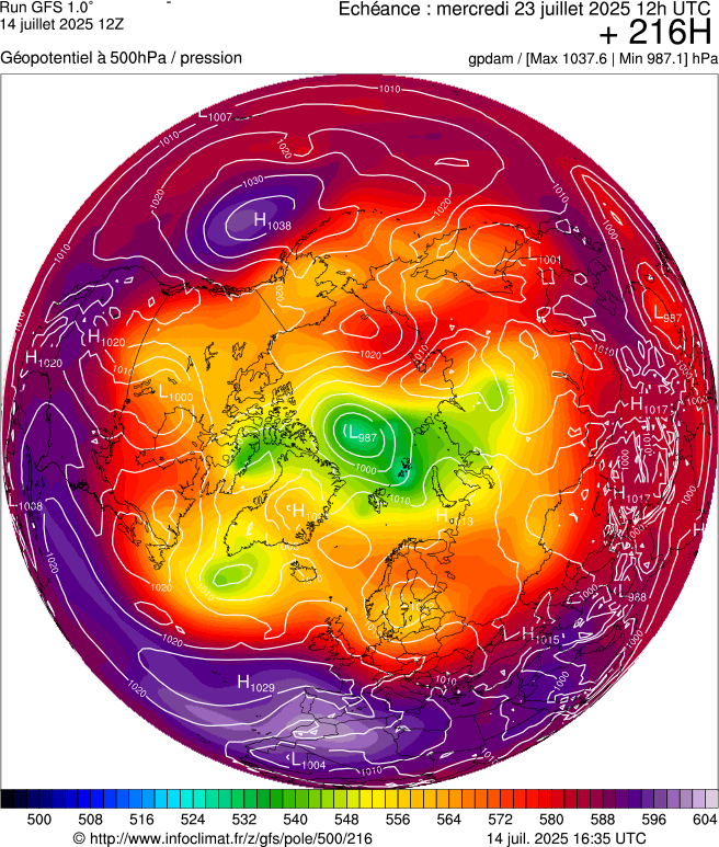 image modeles meteo