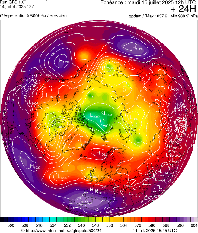 image modeles meteo