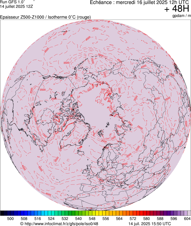 image modeles meteo
