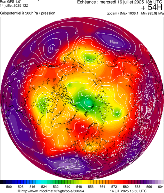 image modeles meteo