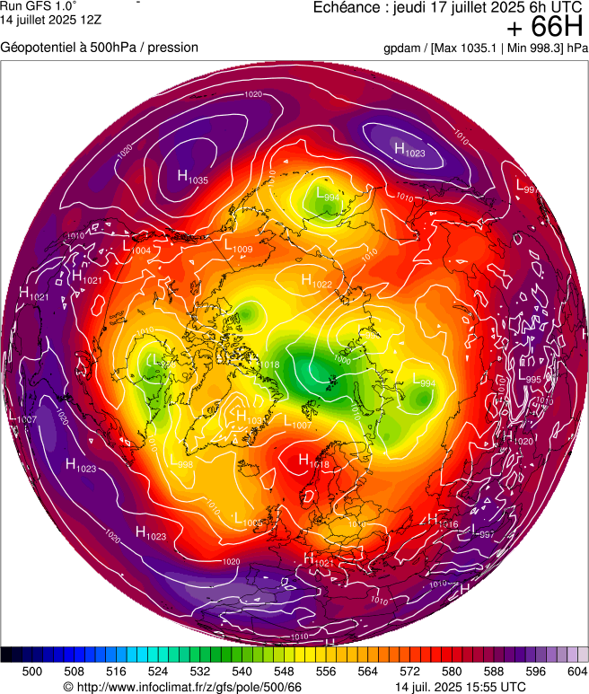 image modeles meteo