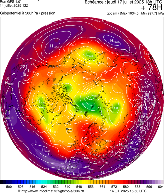 image modeles meteo