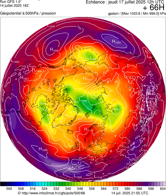image modeles meteo