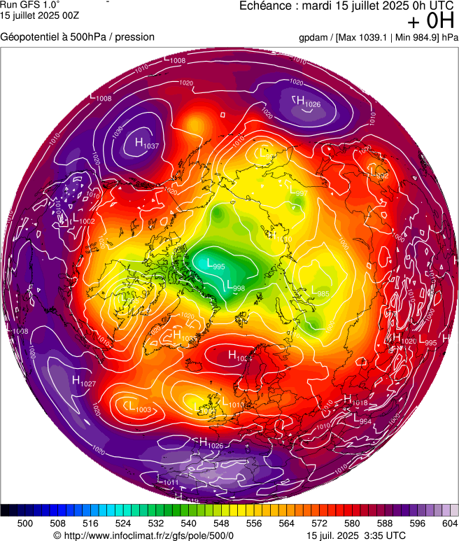 image modeles meteo