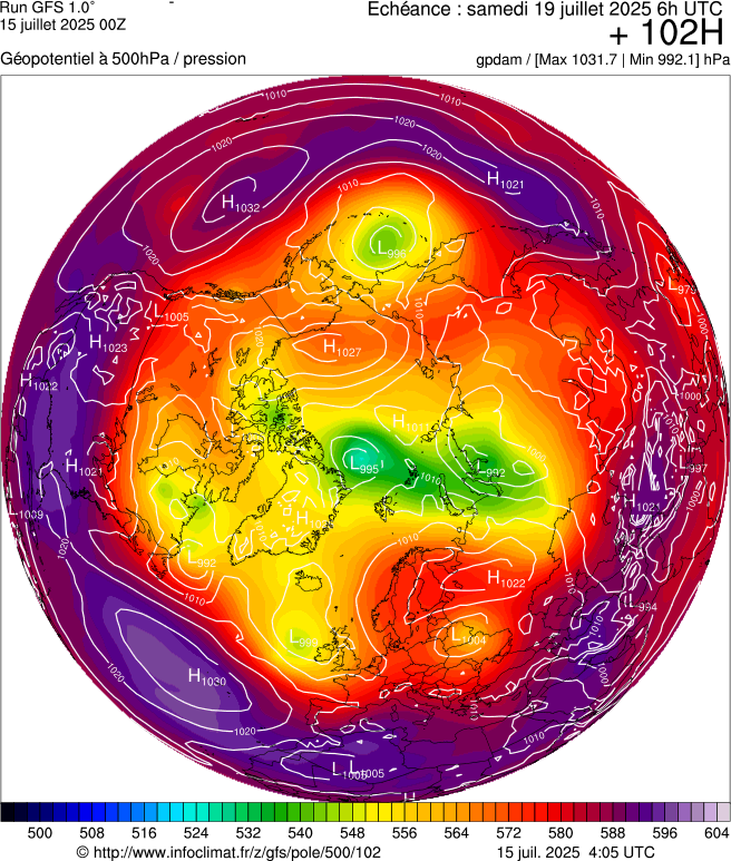 image modeles meteo