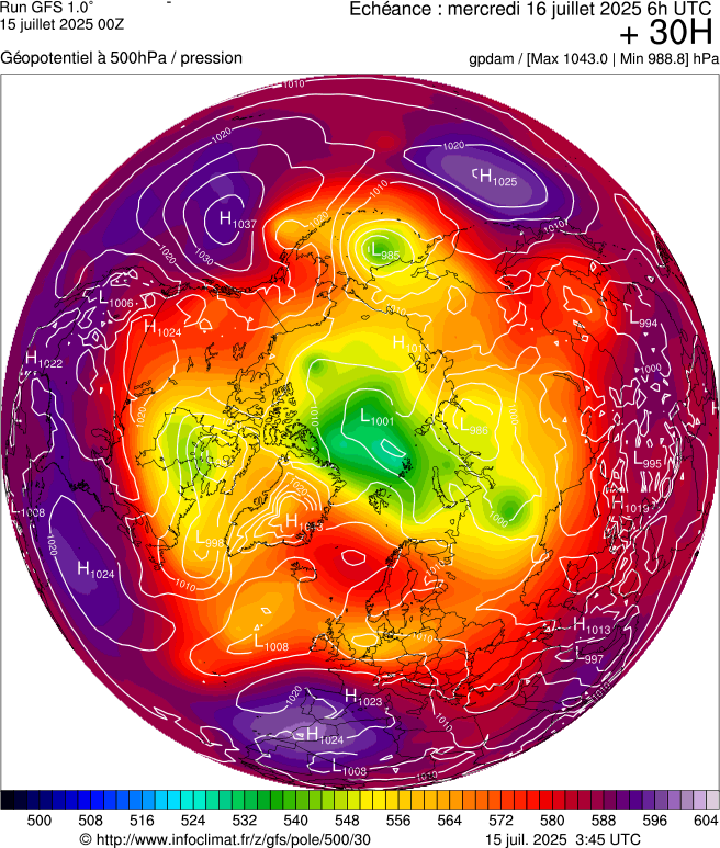 image modeles meteo