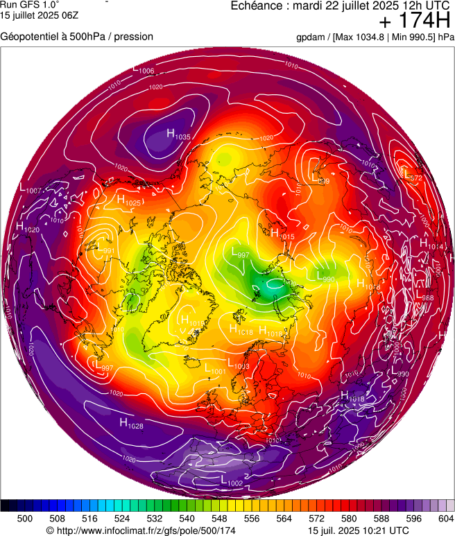 image modeles meteo