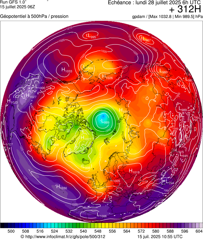 image modeles meteo