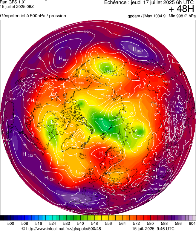 image modeles meteo