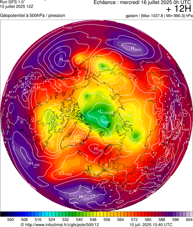 image modeles meteo