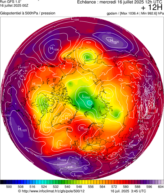 image modeles meteo