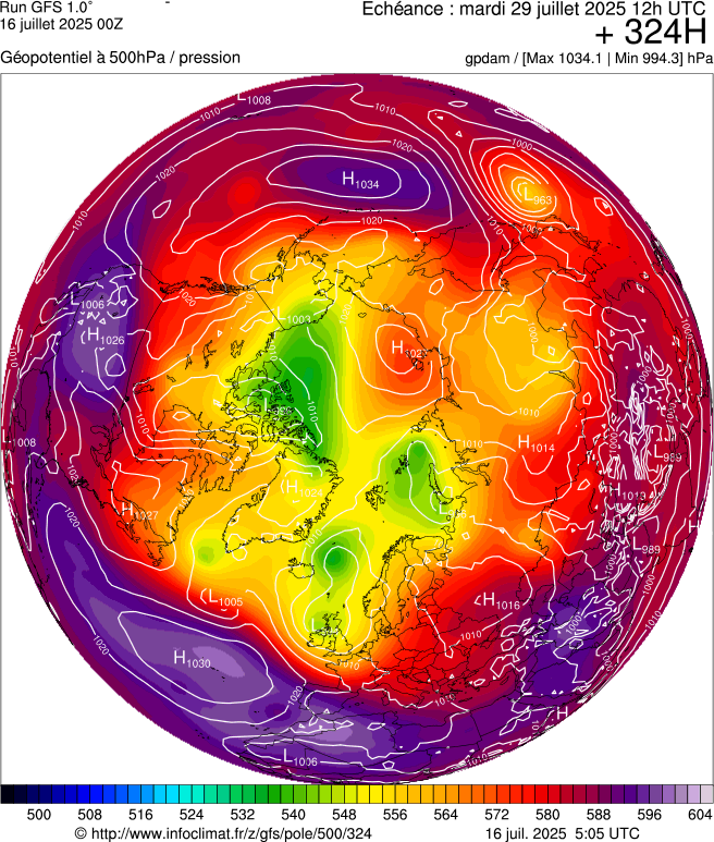 image modeles meteo