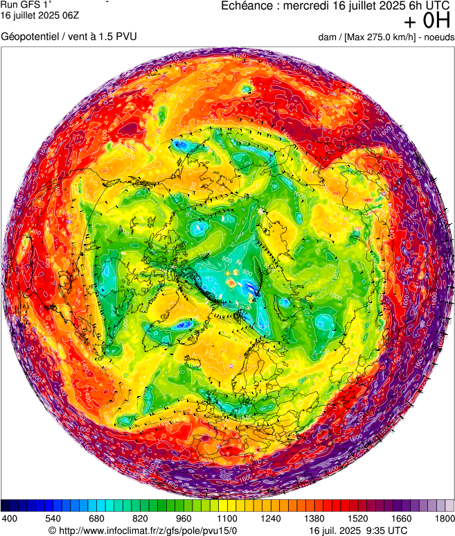image modeles meteo