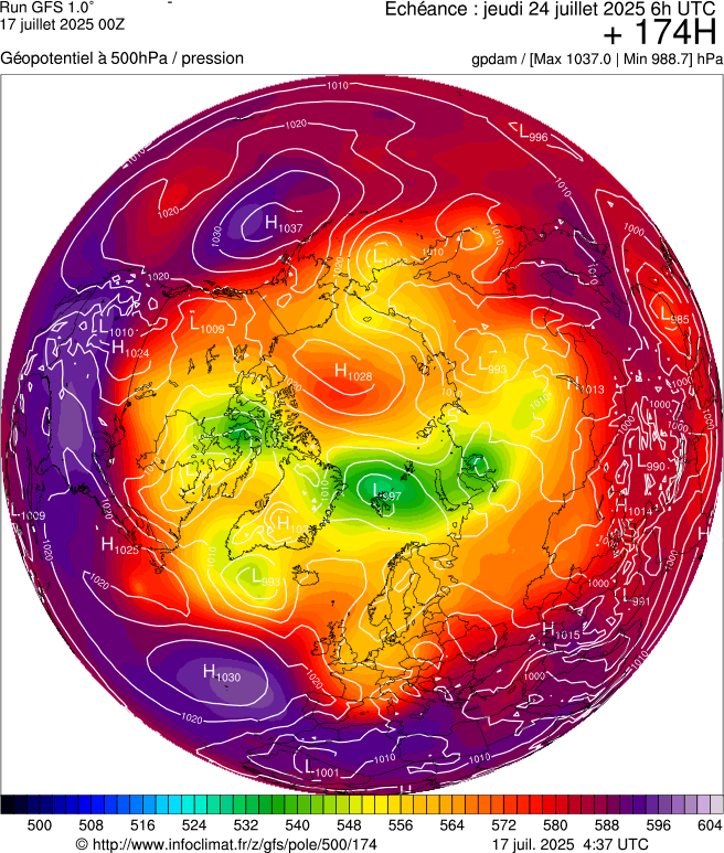 image modeles meteo
