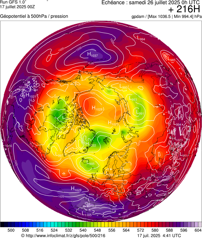 image modeles meteo