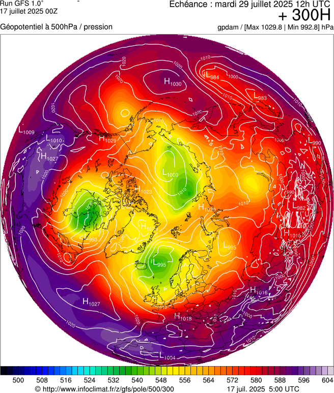 image modeles meteo