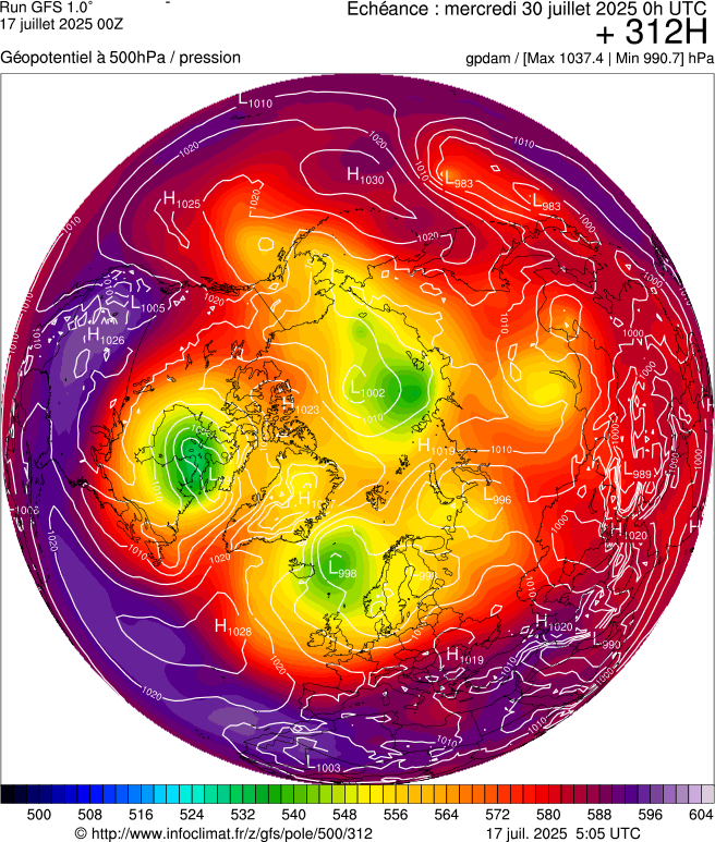 image modeles meteo