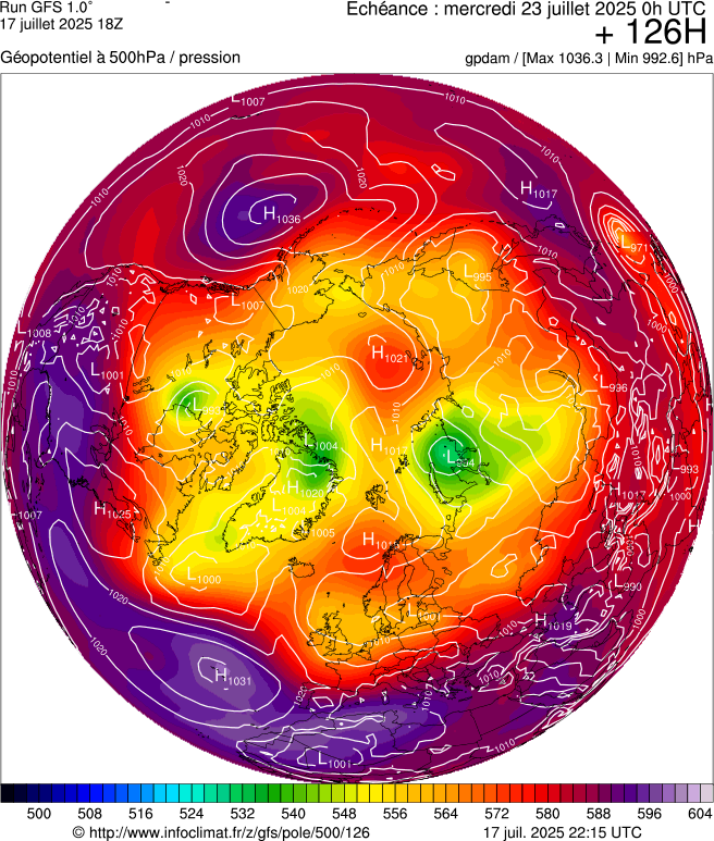 image modeles meteo