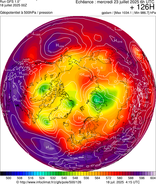 image modeles meteo