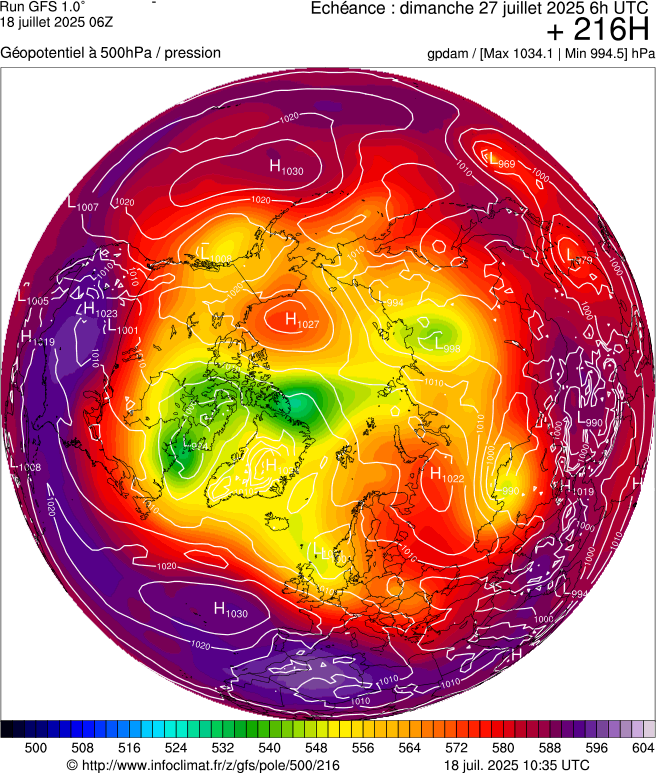 image modeles meteo