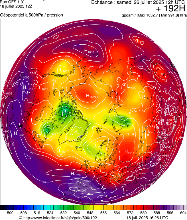 image modeles meteo