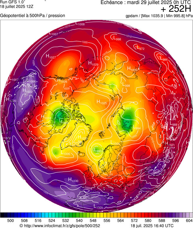 image modeles meteo