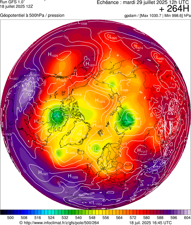 image modeles meteo