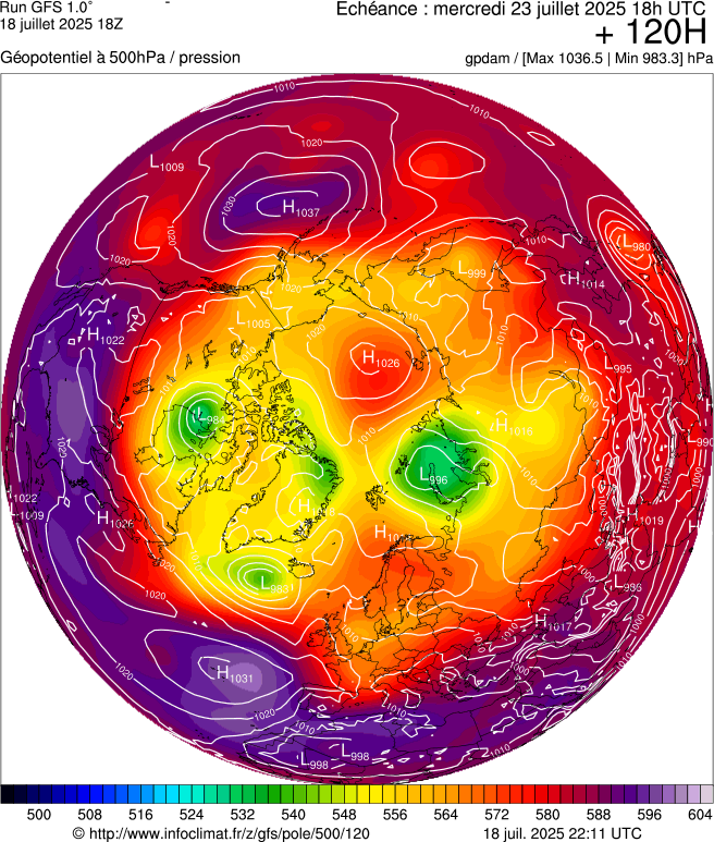 image modeles meteo