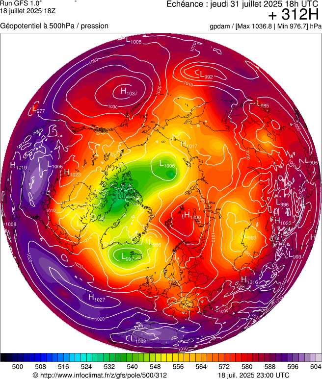 image modeles meteo