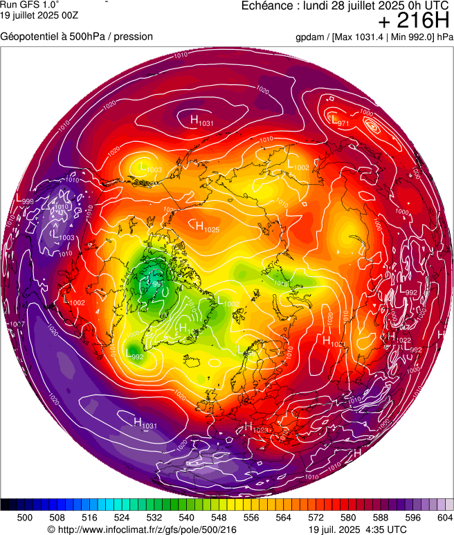 image modeles meteo