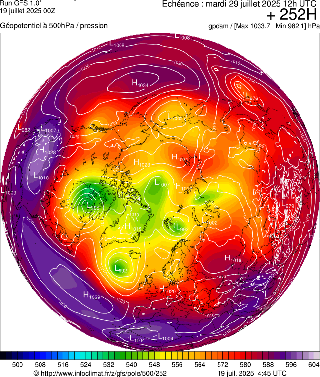 image modeles meteo