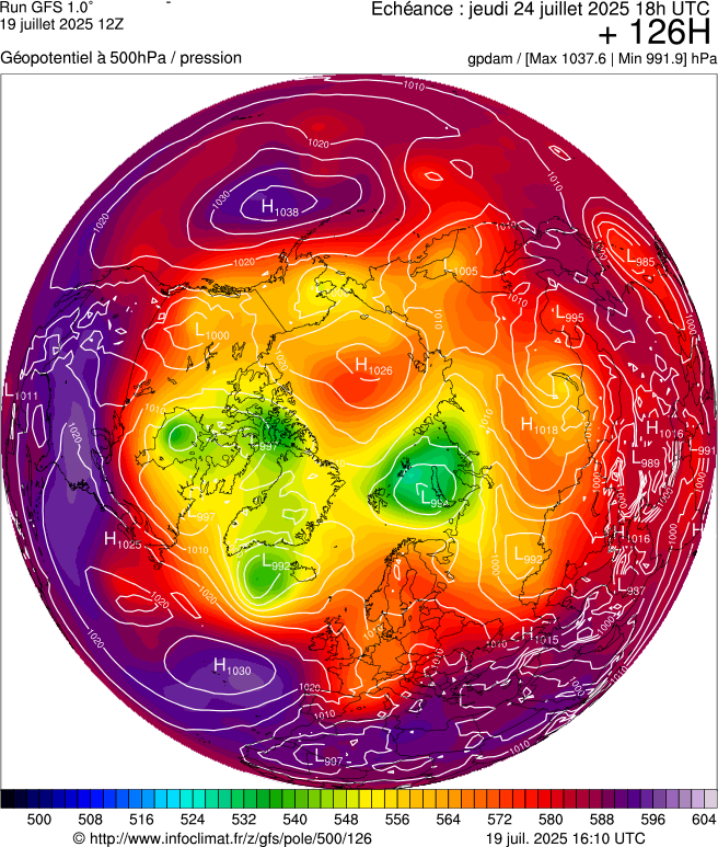 image modeles meteo