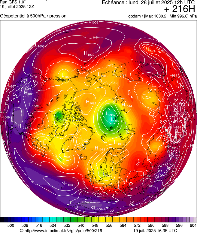 image modeles meteo