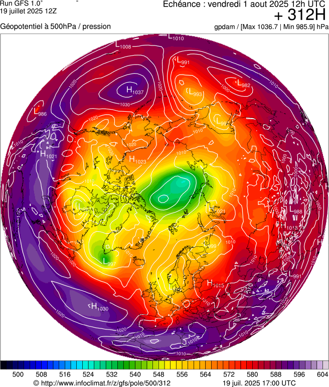 image modeles meteo