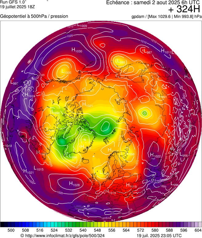 image modeles meteo