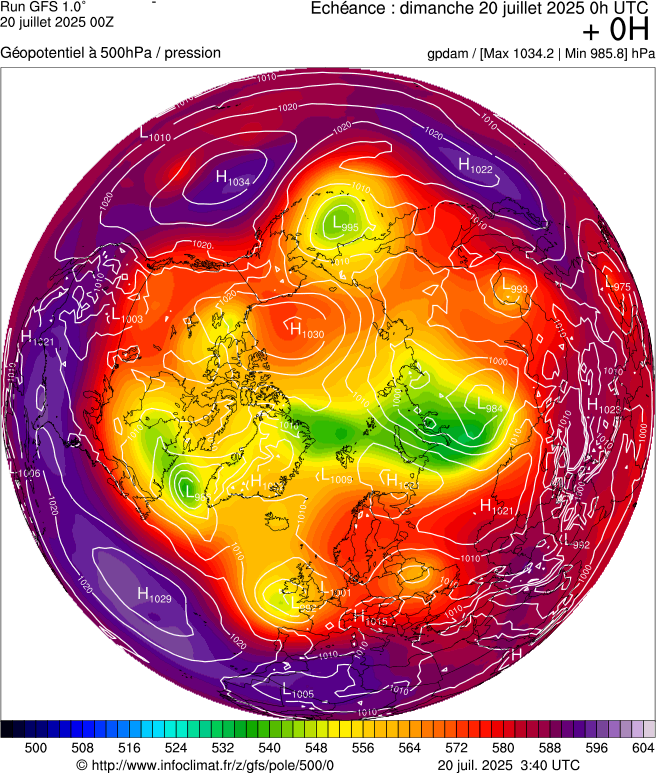 image modeles meteo