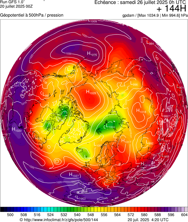 image modeles meteo