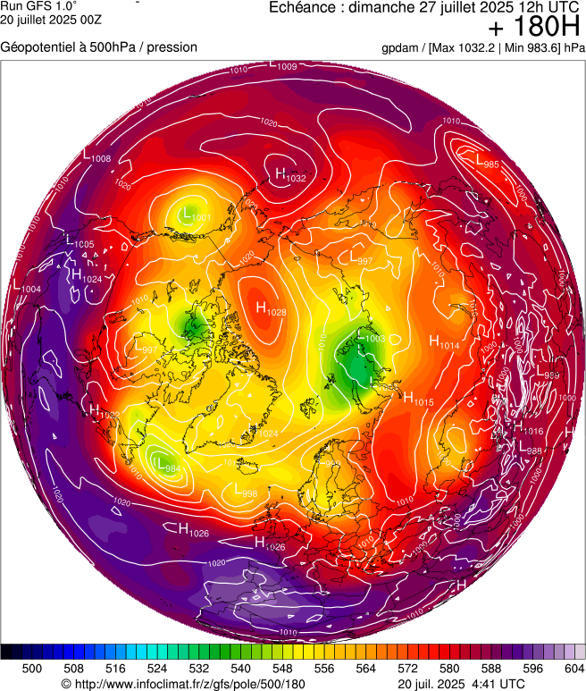 image modeles meteo