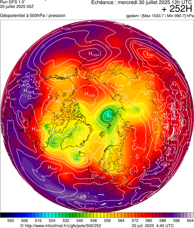 image modeles meteo