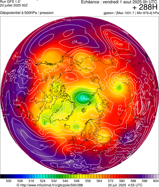 image modeles meteo