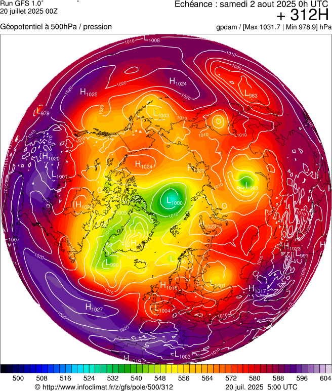 image modeles meteo