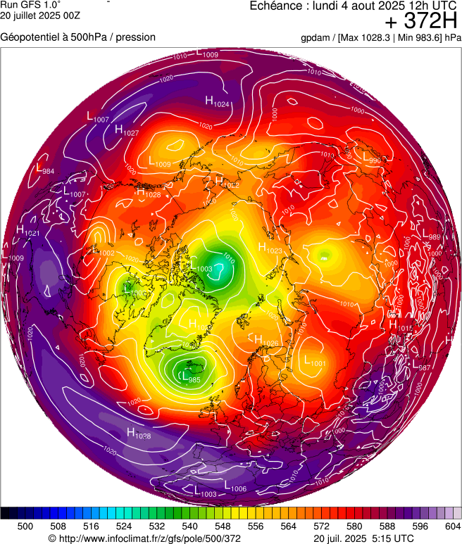 image modeles meteo