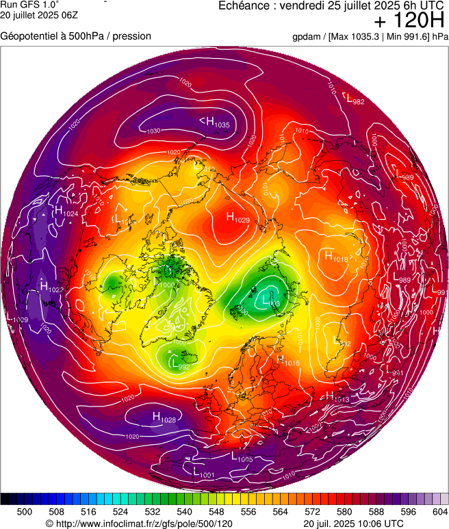 image modeles meteo